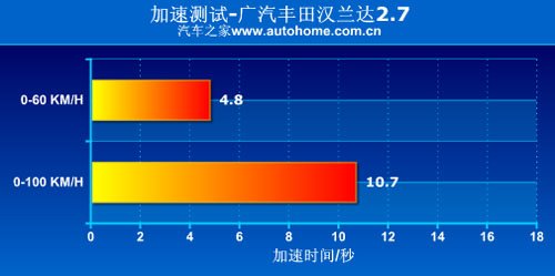 独树一帜或孤芳自赏 国内4款