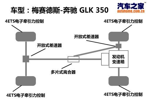 德比之战！奥迪q5 3.2对比奔驰glk350 汽车之家