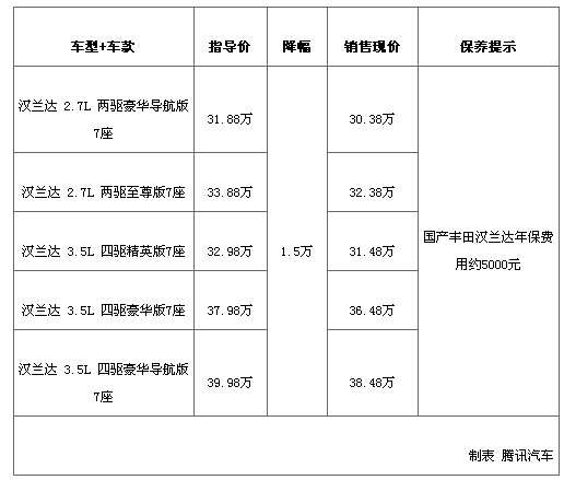 [深圳车展行情]合资品牌重磅车型优惠汇总