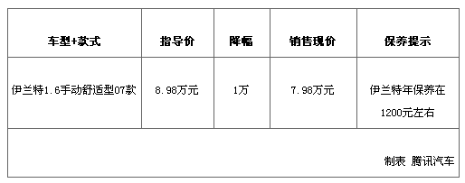 [深圳车展行情]合资品牌重磅车型优惠汇总