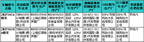 节能为先--215期新车准入目录速报 