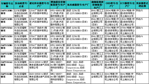 节能为先--215期新车准入目录速报 