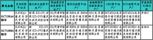 节能为先--215期新车准入目录速报 