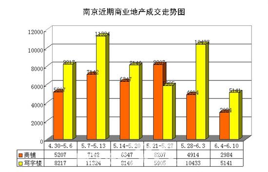 本站消息