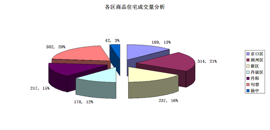 千套成交再燃楼市暖冬 “龙摆尾”加速回暖