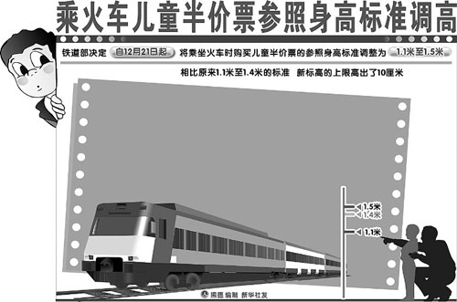 火车儿童票优惠身高线已上调