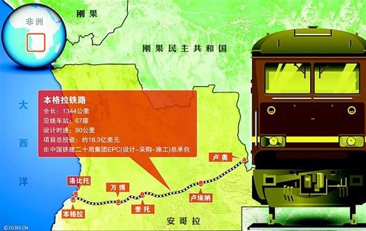 中国在海外修建最长铁路通车 横贯安哥拉全境