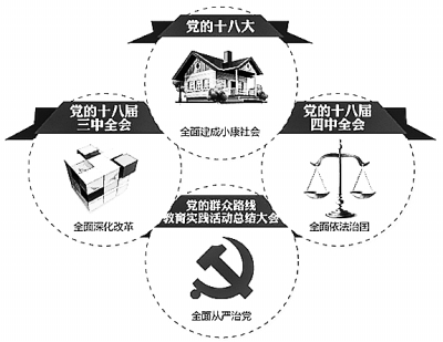 论“四个全面”战略布局的哲学基础